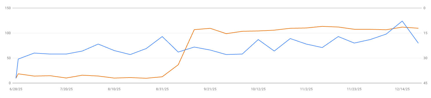 Screenshot 2025 12 29 at 9.44.25 PM