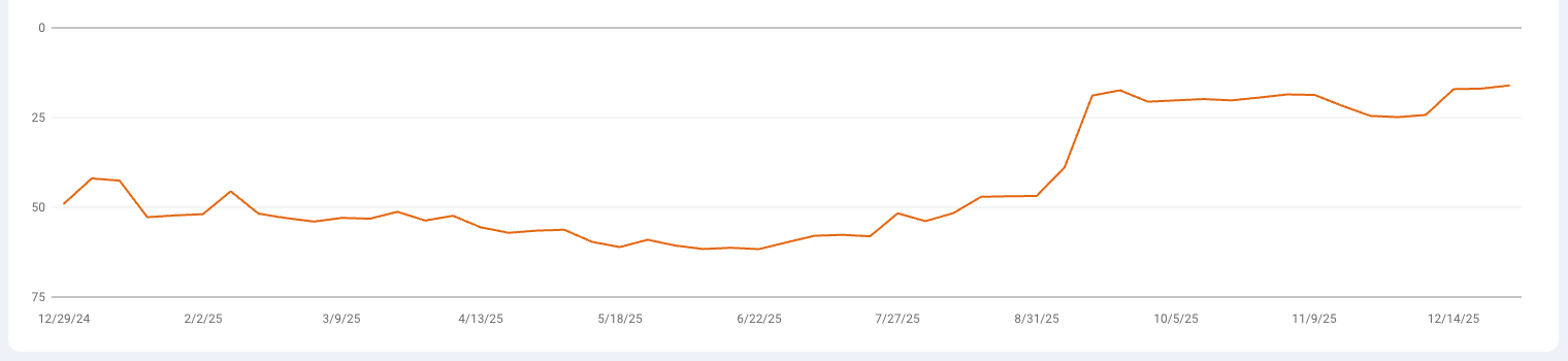 Screenshot 2025 12 30 at 10.44.09 AM