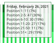 february rankings 2021