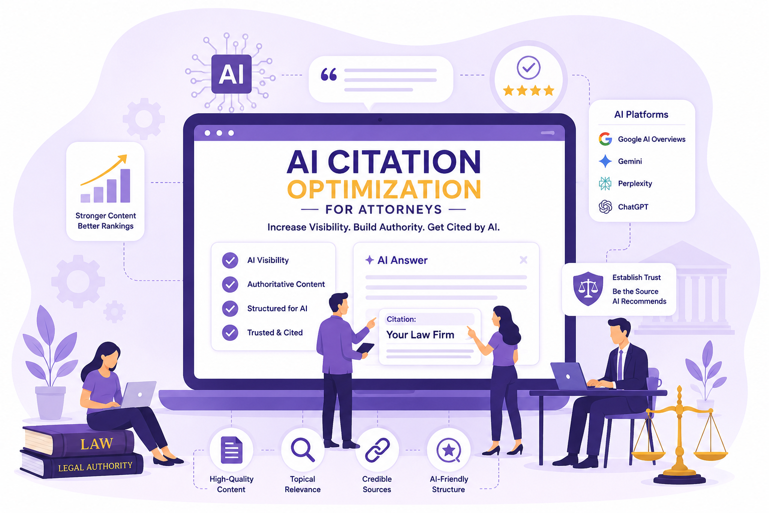 https://lawfirmmarketingexperts.com/wp-content/uploads/2026/05/ai-citation-optimization-for-attorneys.png